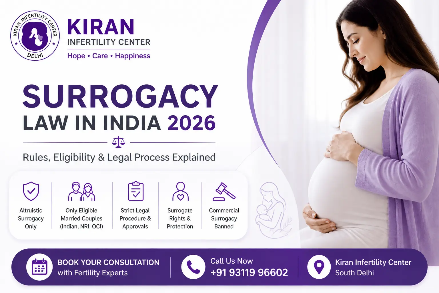 Surrogacy Law in India 2026: Latest Rules, Eligibility & Process Explained